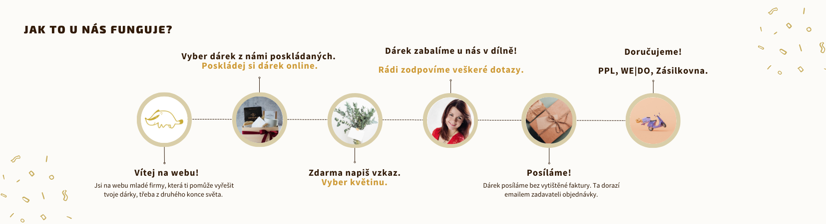 Neutral Flowchart Template (1654 × 650 px) (1654 × 450 px) (1)